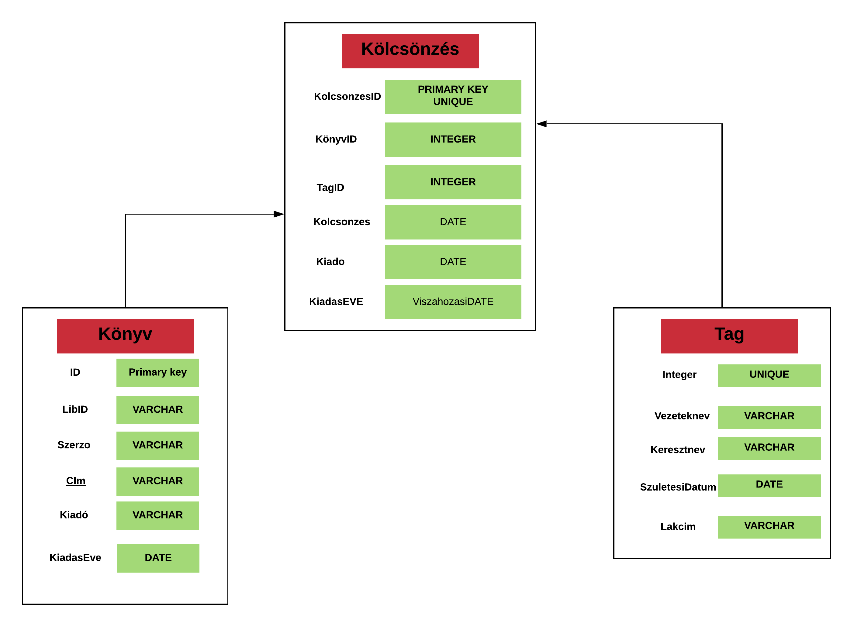 DBdiagram